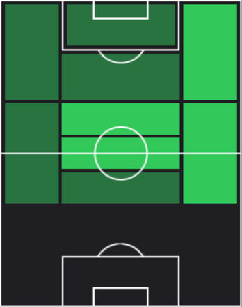 HPベルナルド・シウヴァ(デイリーボーナス)の適性ポジション