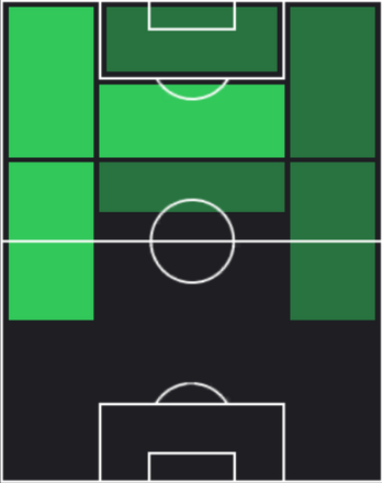 HP中村敬斗(01/09)の適性ポジション