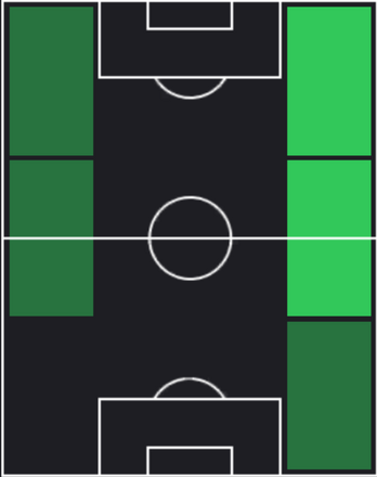 TPエディン・ヴィシュチャ(01/09)の適性ポジション