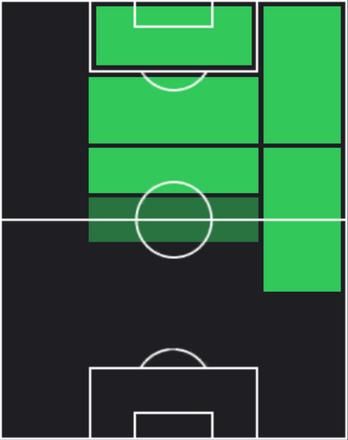 HPコール・パーマー(マッチパス)の適性ポジション