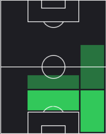 TPヴェイセル・サル(01/09)の適性ポジション