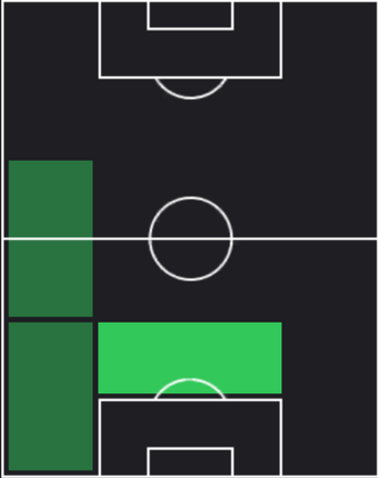 HPアレッサンドロ・ボンジョルノ(01/09)の適性ポジション