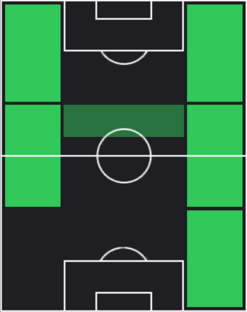 TPアレクシス・サーレマーケルス(01/09)の適性ポジション