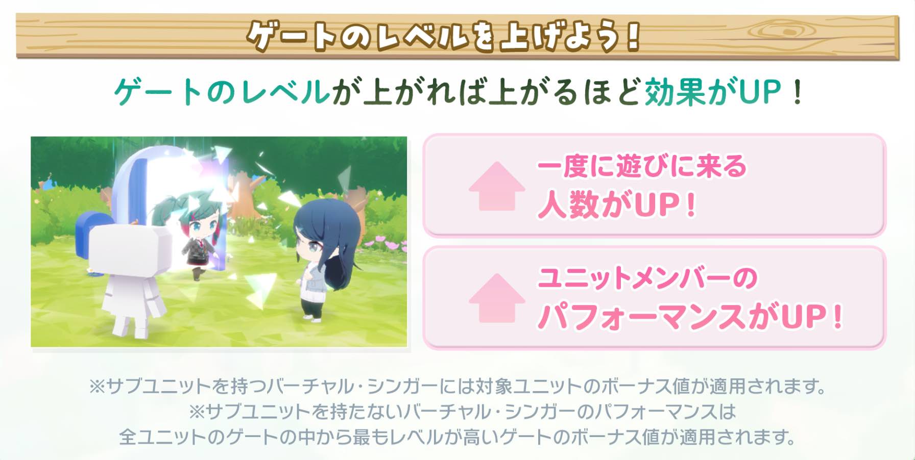 ゲートのレベルを上げる