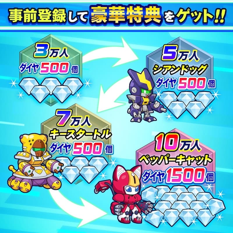 メダサバ 事前報酬