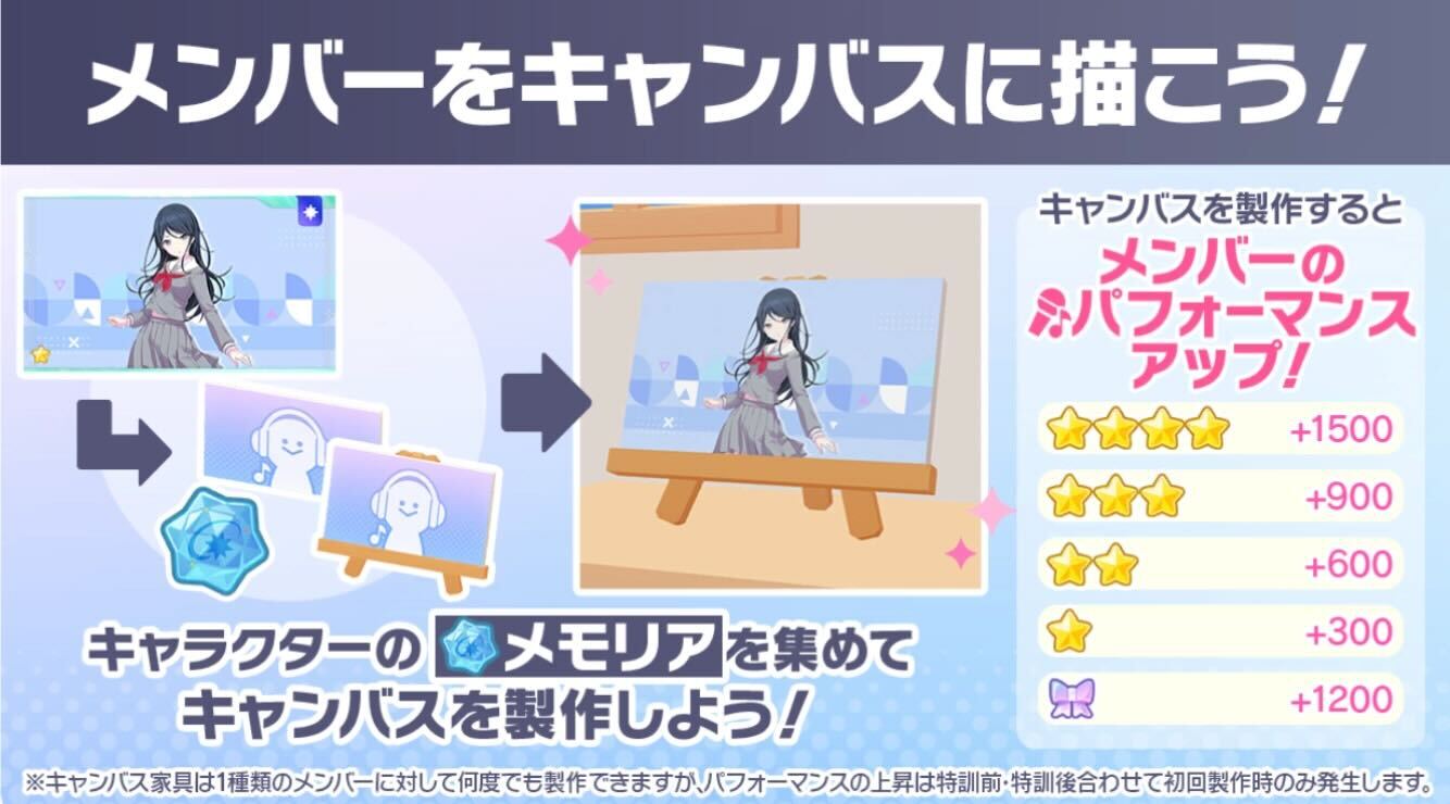 パフォーマンスボーナスが発生