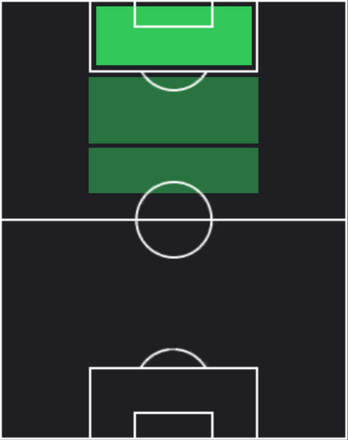 HPホセル(01/13)の適性ポジション