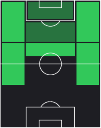 HPヤン・マテウス(01/13)の適性ポジション