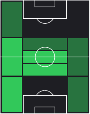 HPアブドゥラジズ・ハティム(01/13)の適性ポジション