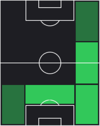 HPディオン・コールス(01/13)の適性ポジション