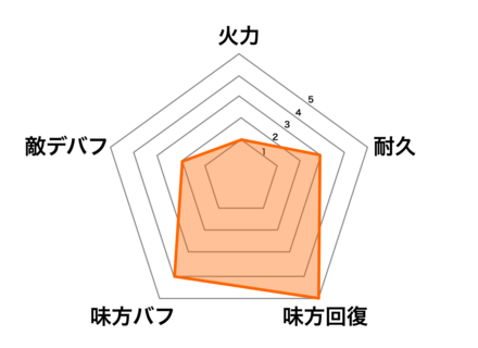 ［蘇りの鐘鳴］采薇の画像