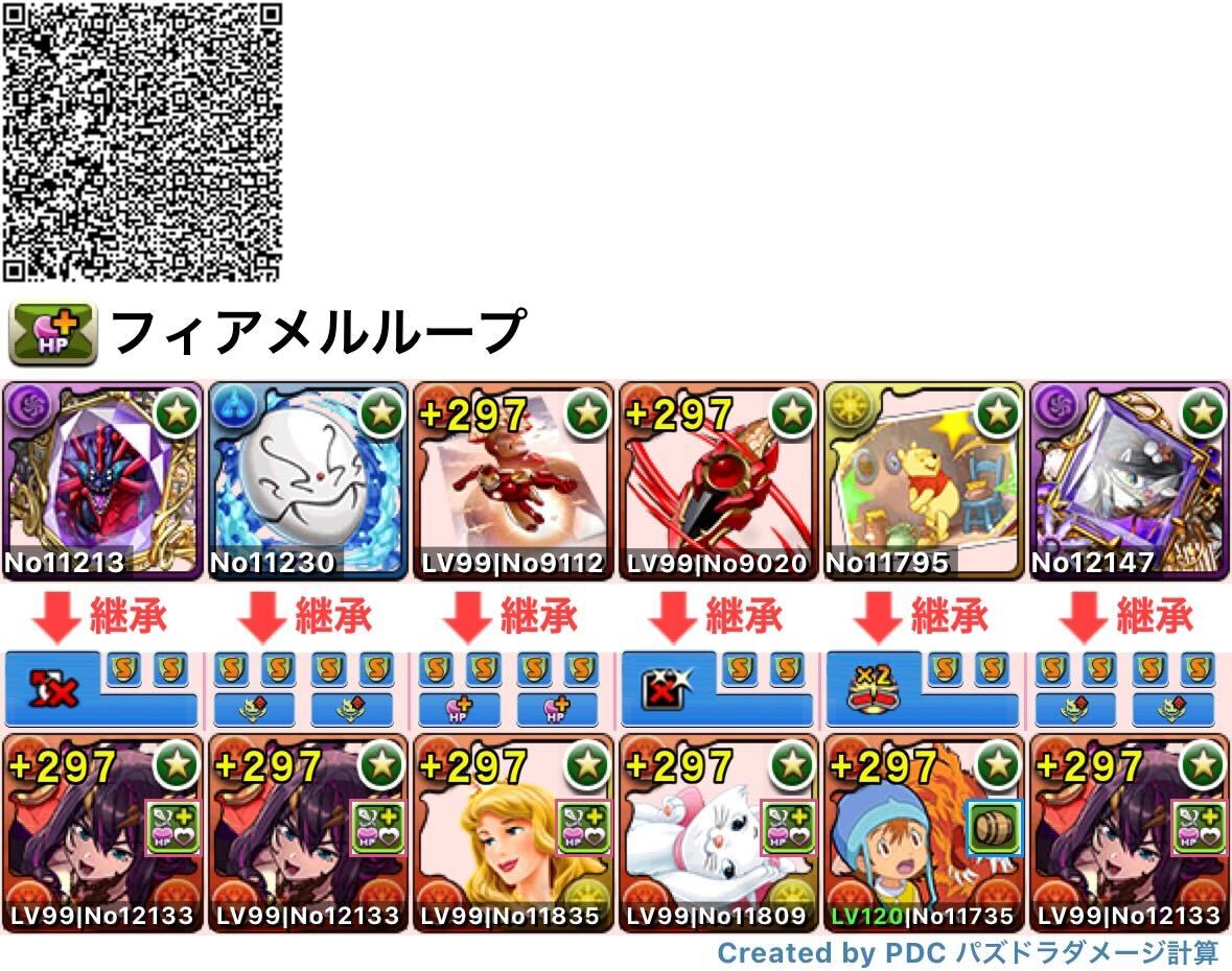 フィアメルループ