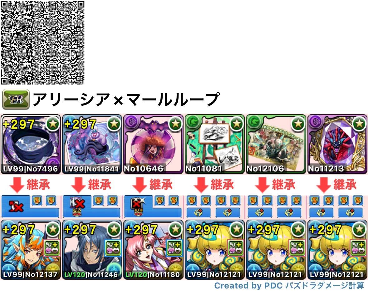 アリーシアパーティ