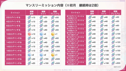 サブスクのアイテム量がアップデート予定！
