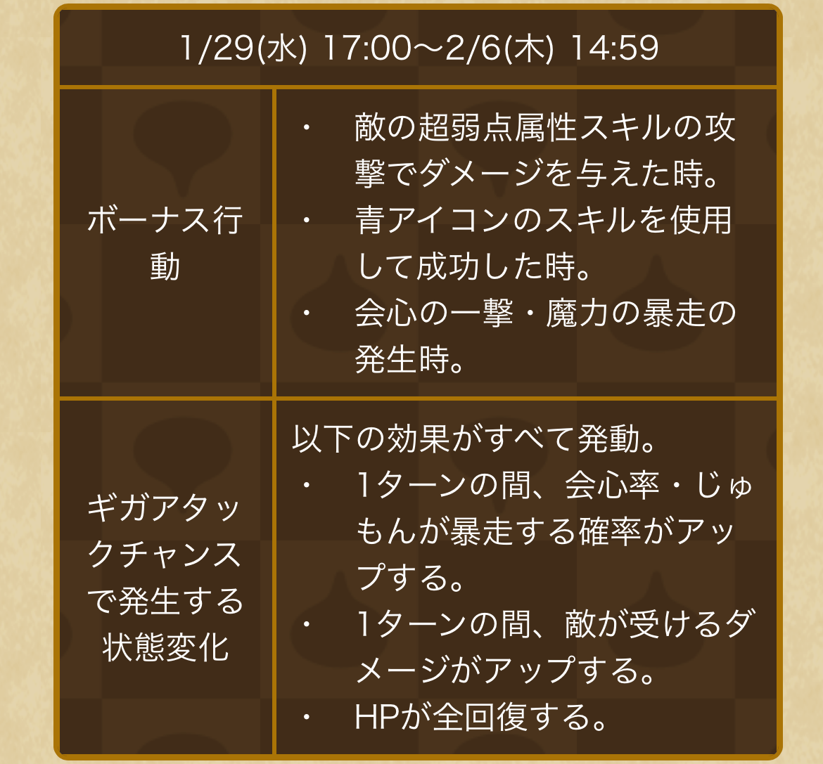 5週目のギガアタックボーナス