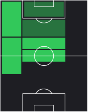 HPルーカス・パケタ(01/16)の適性ポジション