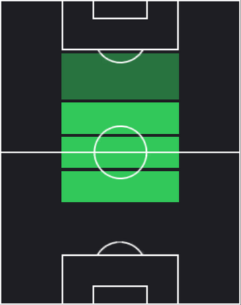 HPアドロアン・ベルナベ(01/16)の適性ポジション