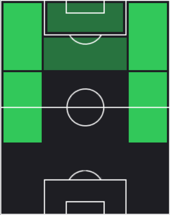 TPウスマヌ・デンベレ(01/16)の適性ポジション