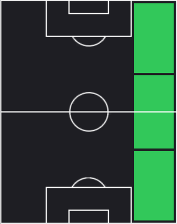 TPペドロ・マルエイロ(01/16)の適性ポジション