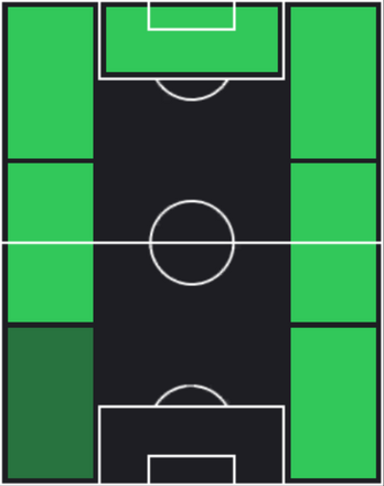 TPバルシュ・アルペル・ユルマズ(01/16)の適性ポジション