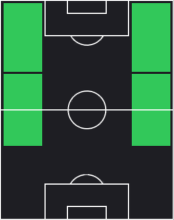 HPアレハンドロ・ガルナチョ(01/16)の適性ポジション