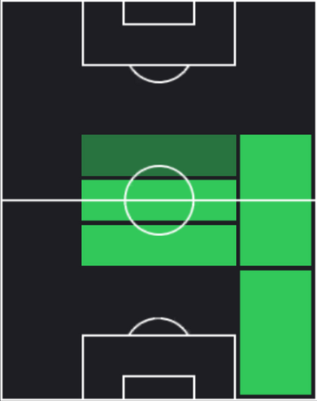 TPコンラート・ライマー(01/16)の適性ポジション