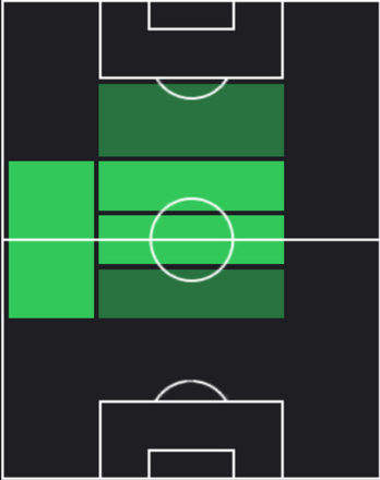 EPグティ(レアルマドリー/07-08)の適性ポジション
