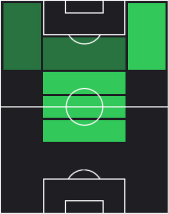 HPネディム・バイラミ(01/16)の適性ポジション