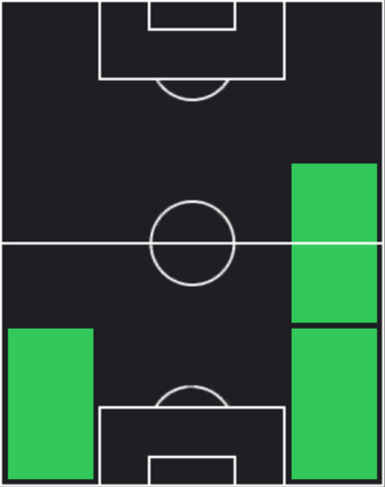 HPディオゴ・ダロト(01/16)の適性ポジション