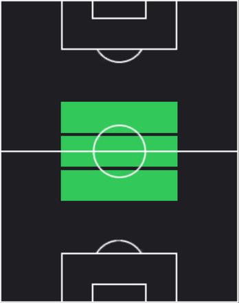HPクリスティアン・エリクセン(01/16)の適性ポジション