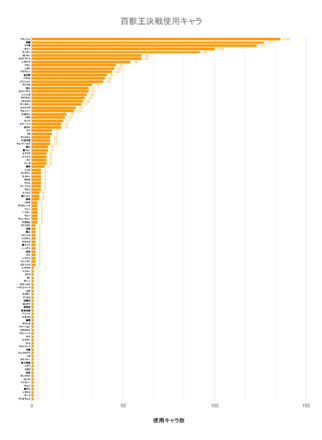 百獣王決戦使用キャラ (1)