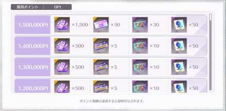 ポイント報酬