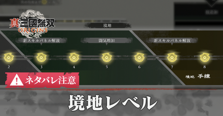 境地レベル アイキャッチ