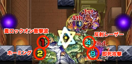 ボス3攻撃パターン