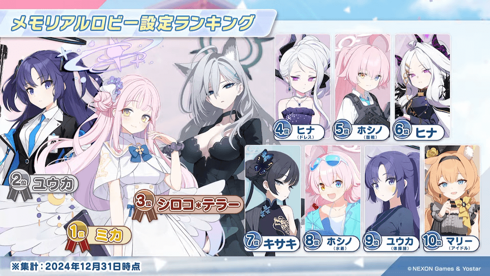 メモロビランキング2024