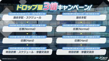 ドロップ3倍キャンペーンが開催