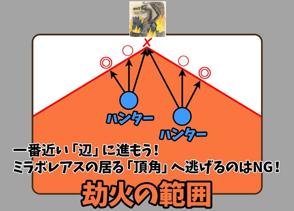 ミラボレアス劫火