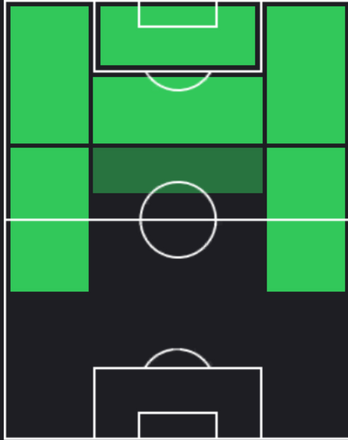 HPエマニュエル・ギャシ(01/20)の適性ポジション
