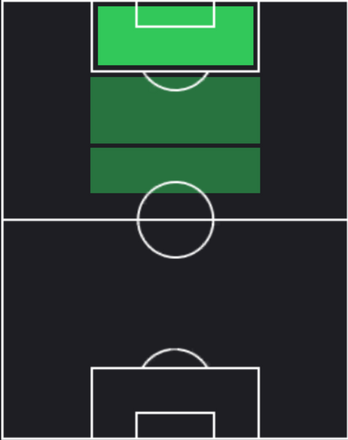 HPチェ・アダムズ(01/20)の適性ポジション