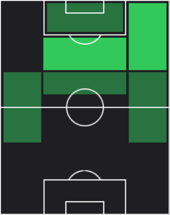 HPデニス・マン(01/20)の適性ポジション