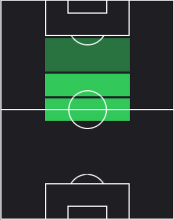 HPラザル・サマルジッチ(01/20)の適性ポジション