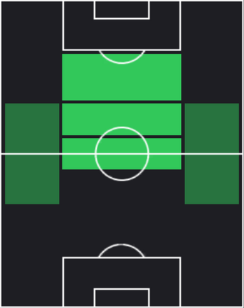 EP中田英寿(ローマ/00-01)の適性ポジション