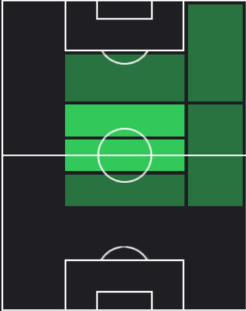 HPアンドレア・コルパーニ(01/20)の適性ポジション