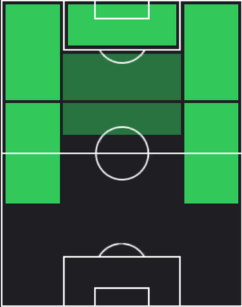 HPマルコ・アルナウトヴィッチ(01/20)の適性ポジション