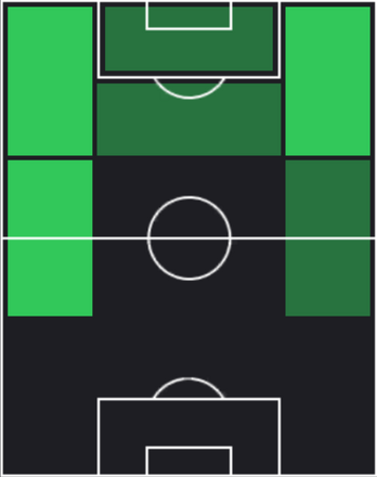 HPサムエル・ムバングラ(01/20)の適性ポジション