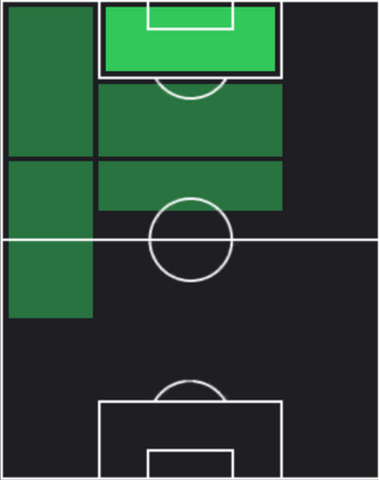 HPアルバロ・モラタ(01/20)の適性ポジション