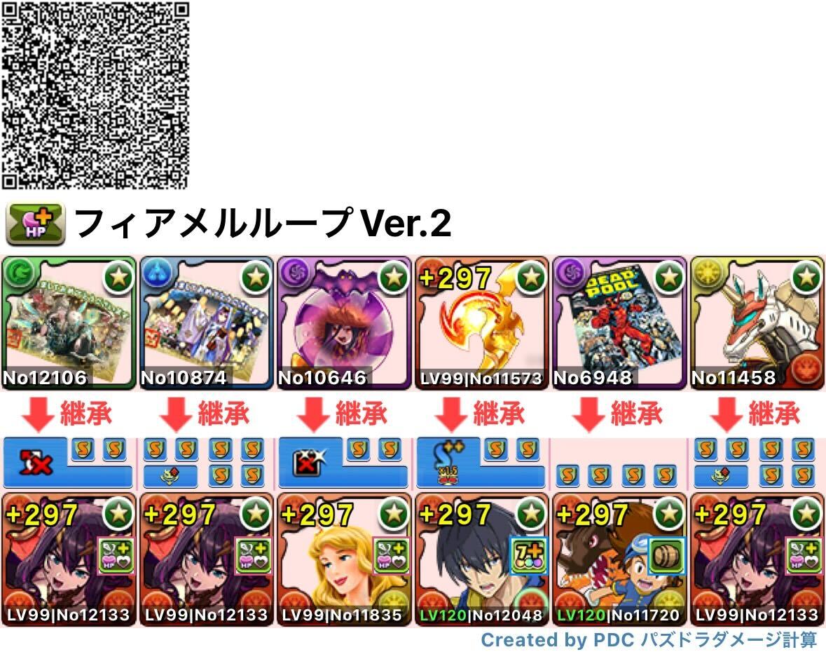 フィアメルループ