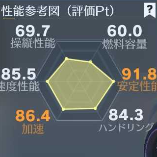 EVセダン性能