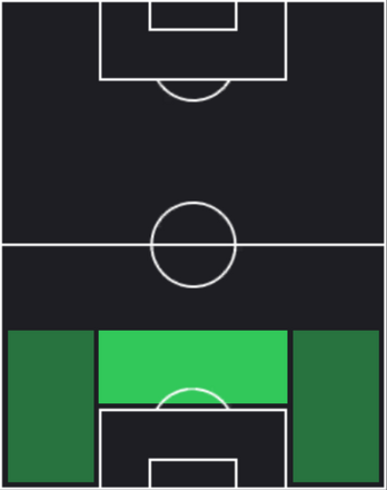 TPマティヤ・ナスタシッチ(01/23)の適性ポジション