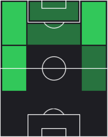 TPサムエル・ムバングラ(01/23)の適性ポジション